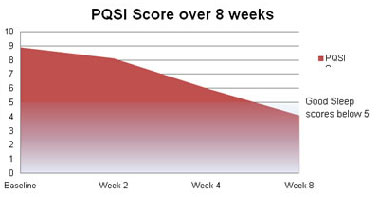 pqsi